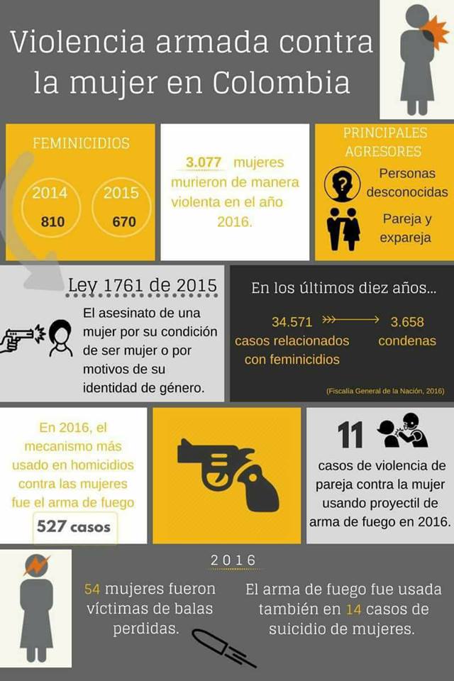 "Violencia armada contra la mujer en Colombia". Infografía: Linpal Colombia.