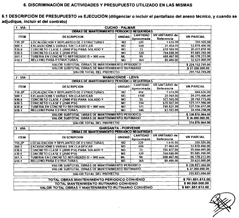 Costos de las obras en las vías terciarias de Leiva (Nariño)