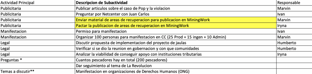 'Indicadores de éxito' de la minera CGN-Pronico en relación con las comunidades opositoras a la mina Fénix 
